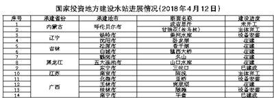 国家地表水水质自动站建设完成序时任务