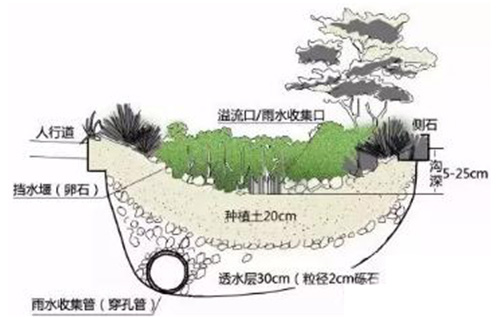 10秒钟全面了解海绵城市建设工作内涵实质