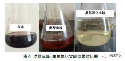 油田含盐污水达标处理试验研究