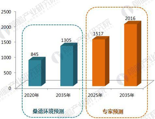 农村污水处理：2030年市场规模有望达2000亿