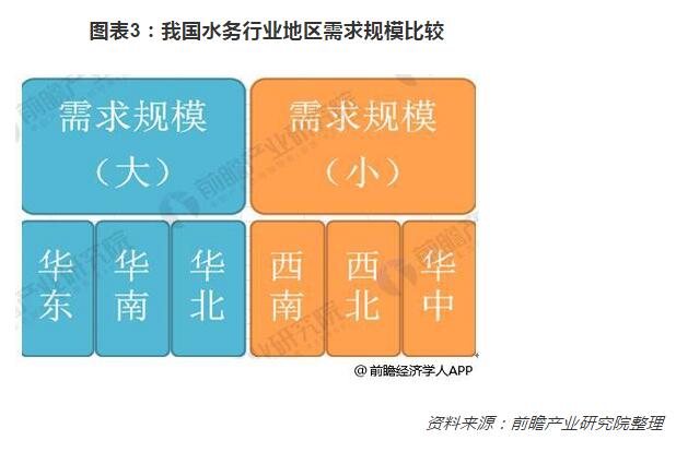 2018年我国水务行业扩张分析 三大方式拓展利润空间