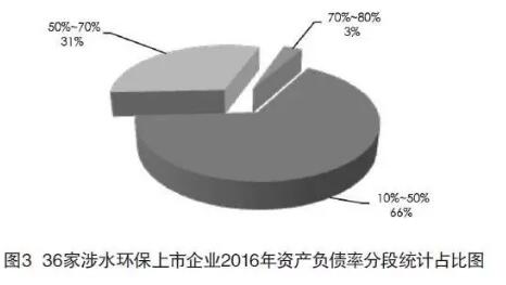 沪深上市环保企业（水）2016年发展情况