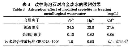 新型高效改性材料在重金属废水处理中的应用