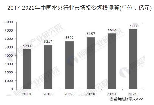 水务行业投资额逐年上升 行业信息化乃大势所趋