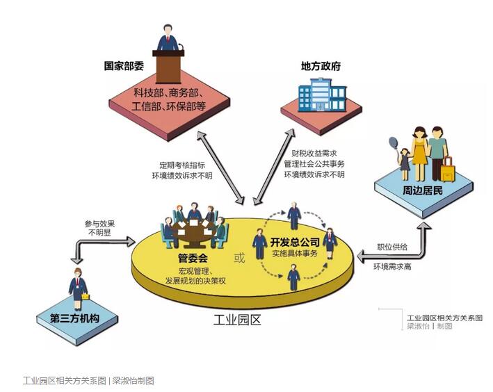 208家未完成“水十条”要求 工业园区环境管理如何破局