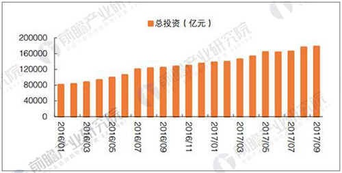 前瞻：到2020年环保投资占GDP比例不低于3.5%