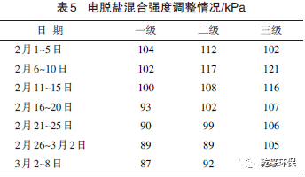 电脱盐装置污水含油量超标原因分析及解决措施