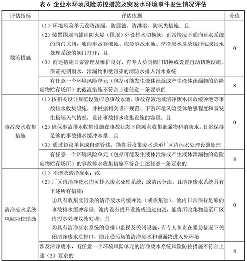 国家环境保护标准《企业突发环境事件风险分级方法》发布