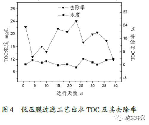 一“沉”二“吸”三“过滤” 焦化废水就这样处理