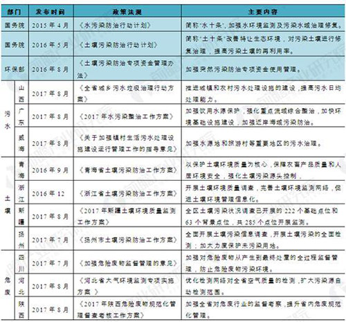 污水偷排整治力度空前 环保产业呈现细分模式