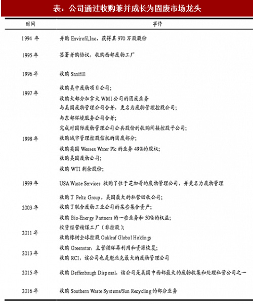 产业龙头呼之欲出 环保行业加速驶入整合期