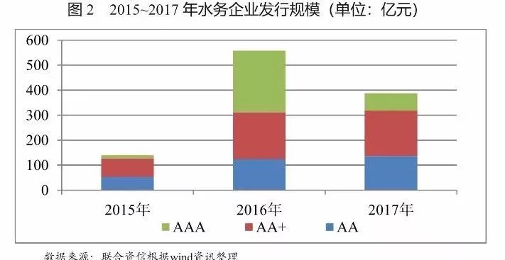 行业研究|2018年水务行业研究及发展趋势分析报告