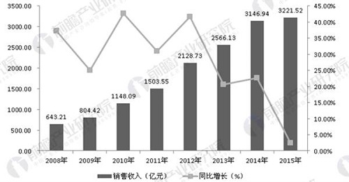 环保设备行业扶摇直上 或将释放8244亿市场空间