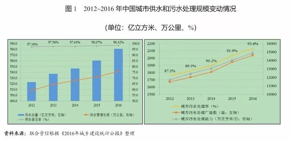 行业研究|2018年水务行业研究及发展趋势分析报告