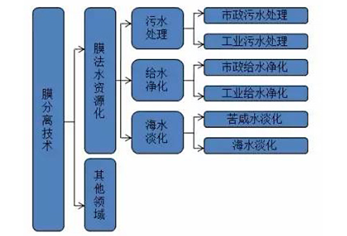 水环境治理前途一片光明 环保投资机会将持续！