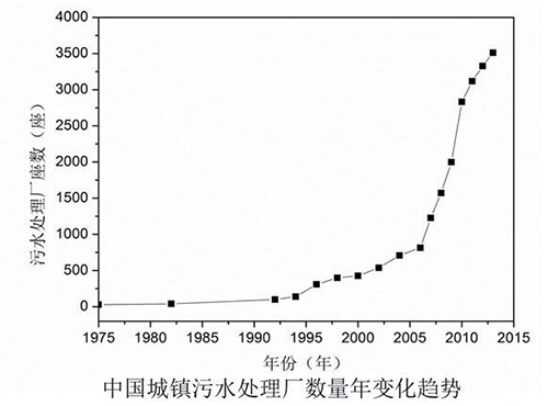 污水处理困局：“绿色家族”为何与可持续发展渐行渐远