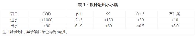 高浓度难生化金属表面处理废水处理改造工程