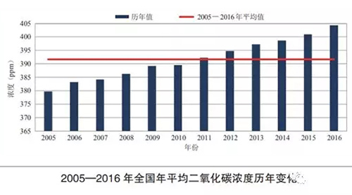 2017中国生态环境状况公报：地下水污染堪忧