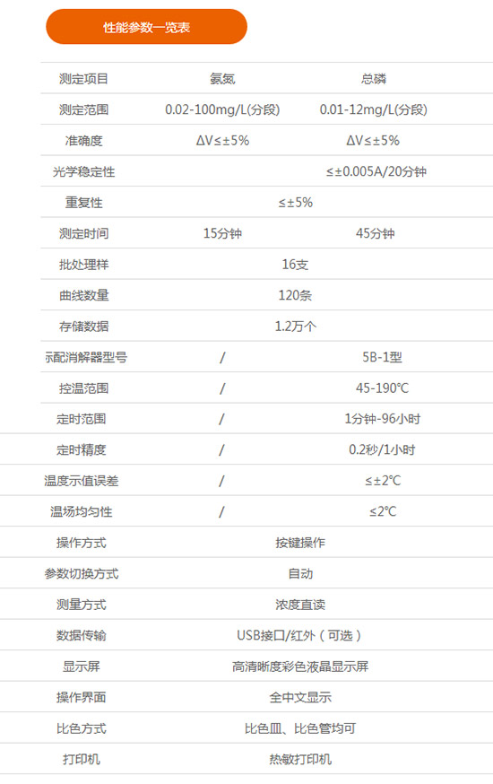 连华科技：治水如治人 需对症下药 先检测水质