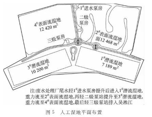 昆山、珠海印刷电路板工业园区废水综合处理研究