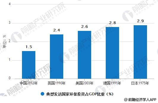 环保行业基本面向好 投资价值凸显