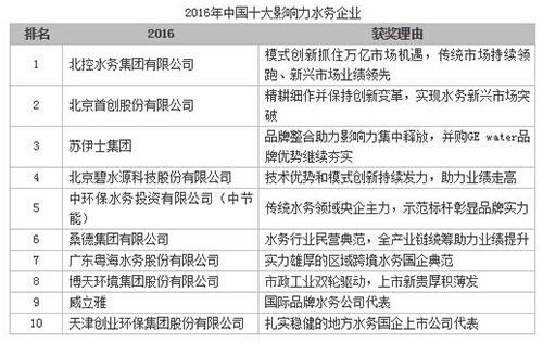 水务市场摸底：市场规模、行业竞争格局、上市企业