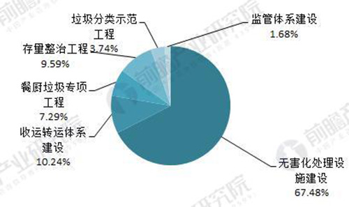 分析2018环保产业：环境服务市场将迎来爆发