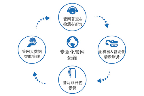 抢在台风之前 恒通环境决战主汛期！