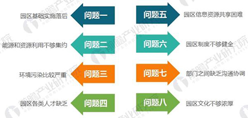 前瞻：2018年生态工业园发展现状与未来趋势
