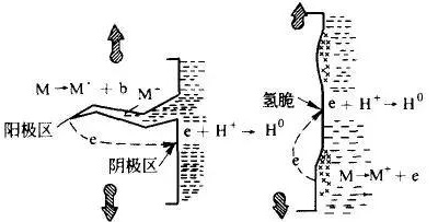 全面解析循环水处理九大腐蚀机理