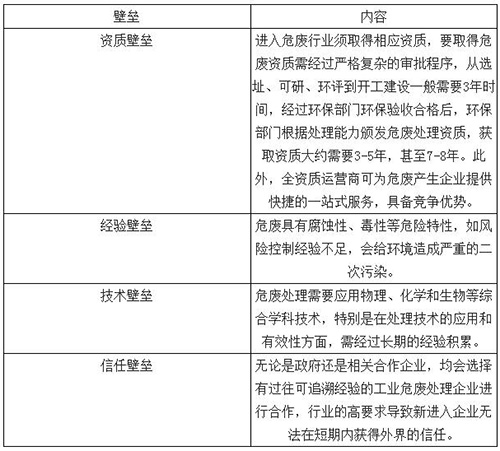 2017年京津冀环保行业细分领域分析