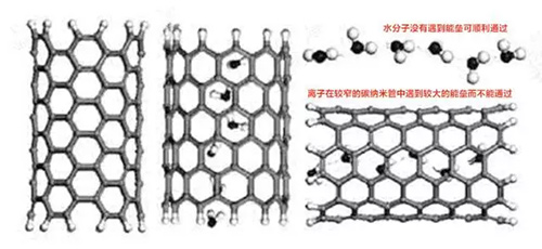 漫谈海水淡化技术的前世今生