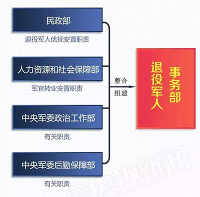 今天 生态环境部等多个部门正式挂牌 ！