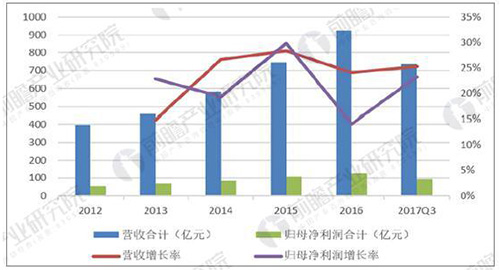 前瞻：到2020年环保投资占GDP比例不低于3.5%