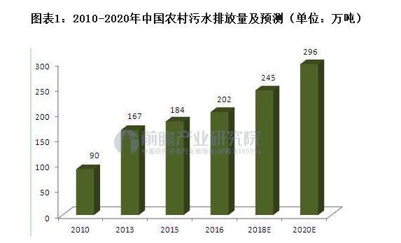 污水处理大势所趋 行业市场空间将达千亿