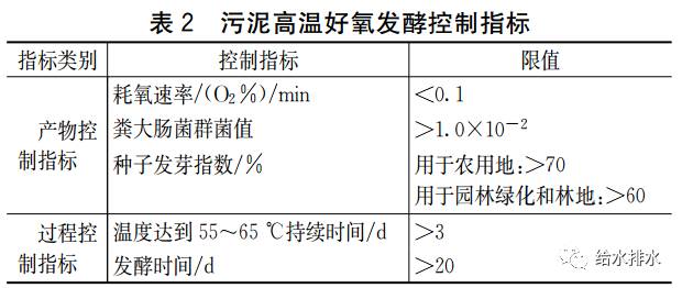 全方位解读《城镇污水处理厂污泥处理稳定标准》