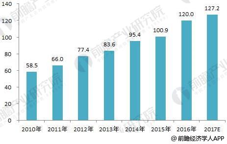 2018年海水淡化产业发展趋势分析 未来三年行业发展将提速