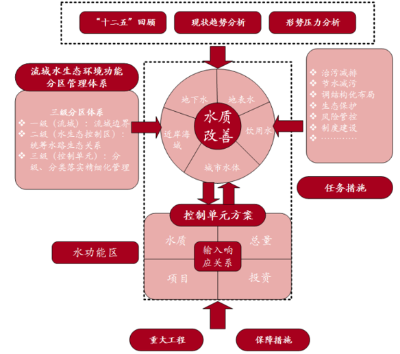 2017年中国水务行业盈利能力分析