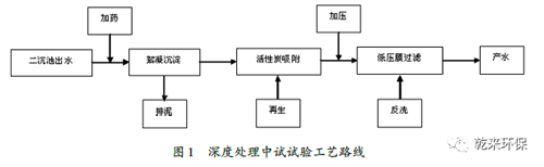 一“沉”二“吸”三“过滤” 焦化废水就这样处理