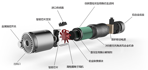 SKYISH施凯西车载空气净化器测评