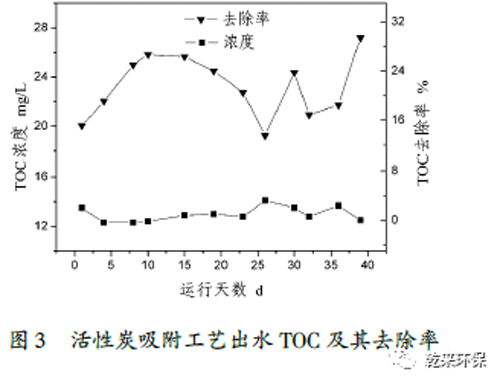 一“沉”二“吸”三“过滤” 焦化废水就这样处理