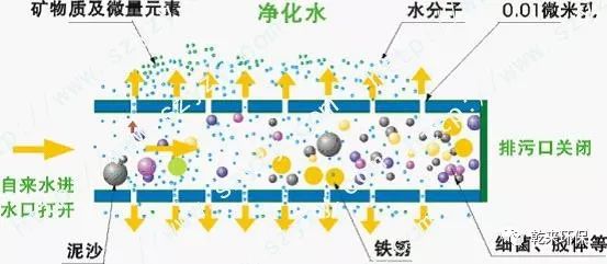 超滤技术在微污染水源水处理中的研究与应用