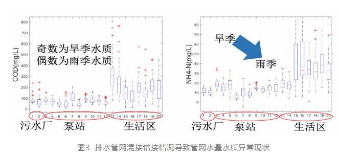 清华大学环境学院刘艳臣：城市排水系统运行效能关键影响因素分析