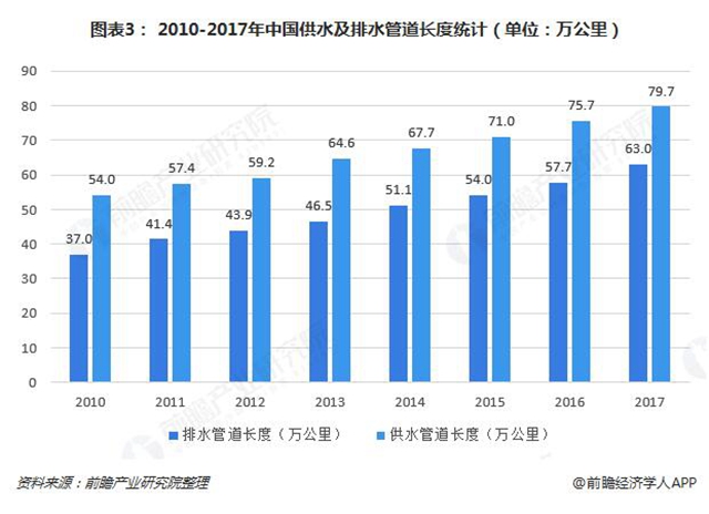 2018年中国智慧水务行业发展现状与市场前景分析 智慧水务市场潜力亟待释放