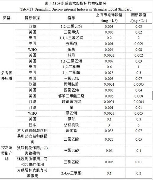 全国第一部生活饮用水水质地方标准深度解读