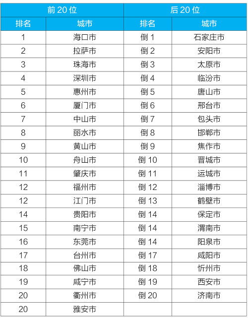 生态环境部发布上半年全国地表水和环境空气质量状况