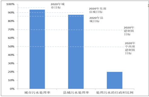 2018中国环保行业发展现状分析及行业发展空间预测