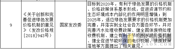 中国供水行业相关产业政策及法规分析