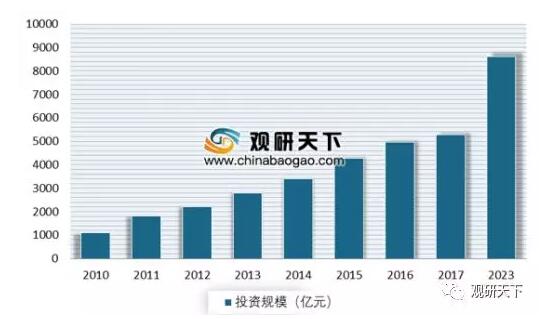 2019年我国智慧水务行业市场规模稳定增长 投资额逐年加大