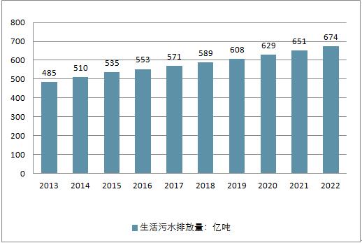 2018年中国水务行业现状及未来行业发展前景分析预测